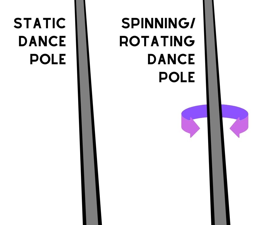 Static Pole Vs. Spinning Pole: Which Should You Buy?