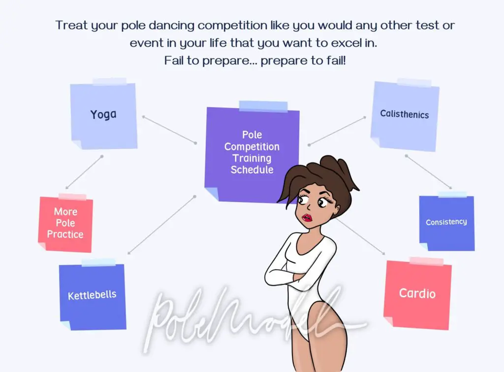 Pole Competition training schedule infographic